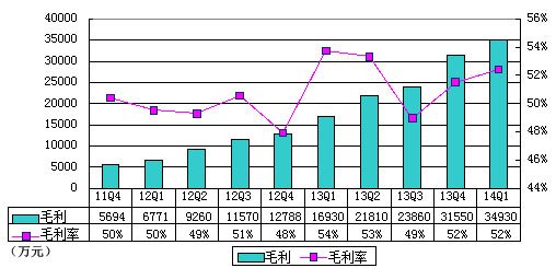 YYƱͼ⣺1.836Ԫ ͬ187%Ƚ4%