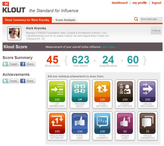 Klout社交影响力评分系统添加LinkedIn