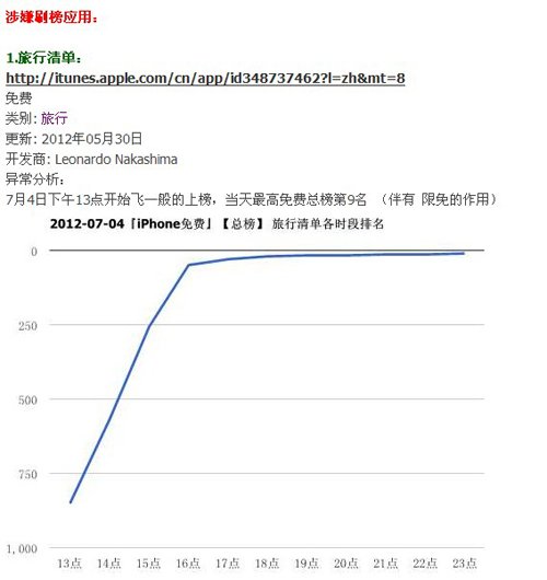 苹果App Store中国区锁榜 刷榜高峰重现