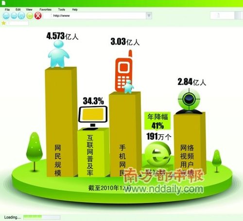 陈天桥谈盛大与百度纷争：不希望到打架地步