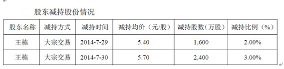 湘鄂情转型“利空出尽”？二股东高位频频抛股