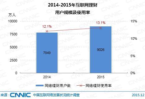 第37次CNNIC报告第八章：个人互联网应用发展状况