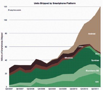 移动应用开发技术选择六要素:慎重选平台