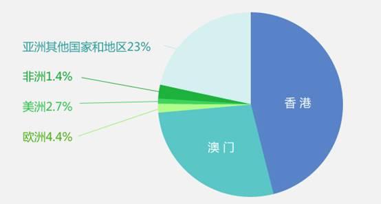 马航MH370事件发酵：中国市场马来游暂时遇冷