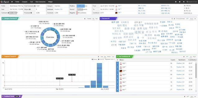 看美国电商用大数据玩转&ldquo;双十一&rdquo;