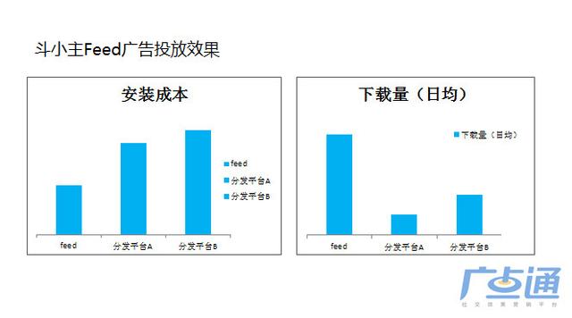 移动+社交:社交网络引爆“眼球经济”
