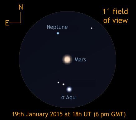 火星20日“约会”海王星 上演“星星相吸”