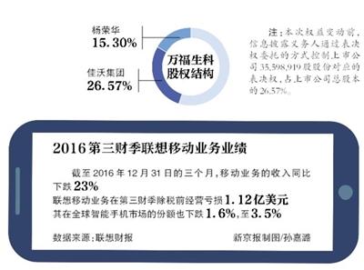 联想移动人事再调整 挖来中移动高管抓销售