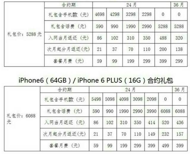 中国电信iPhone 6合约价5288元起