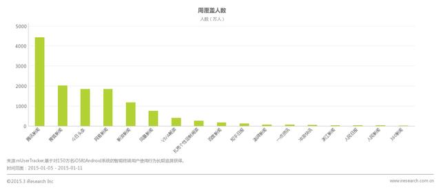 艾瑞发布1月MUT数据 腾讯新闻月覆盖行业第一