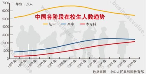 网游市场真正“杀手”：主力消费人群负增长