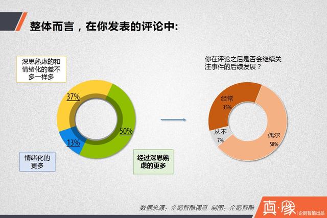 【真象】中国网民情绪晴雨表：他们的愤怒和吐槽源自何处？