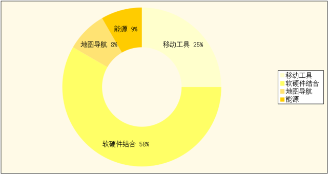 �Ƽ���ͷɨ���ƶ��������������Ǯ�ڻ��ݸ�һ����