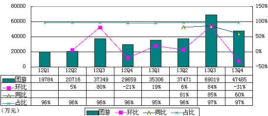 途牛冲刺IPO面临挑战：年亏8千万元 毛利率仅4%