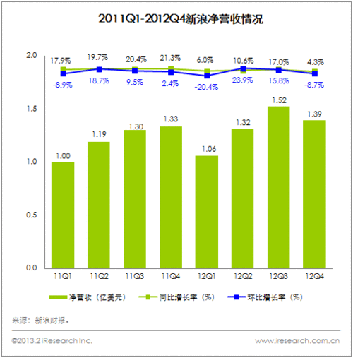 国外广告收入占gdp_谷歌,你能不能不只做一个广告公司(2)