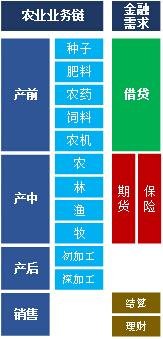 制图:企鹅智酷 制图:企鹅智酷