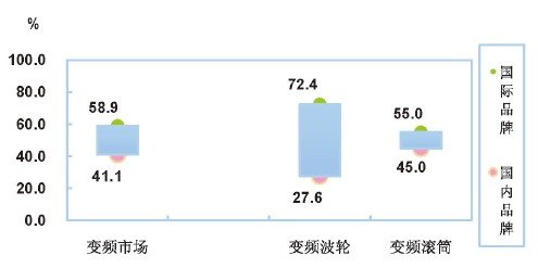 全球人均收入排名美元_家庭收入排名测试
