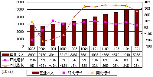 ͼ˲ƱӪմ5.088 ͬ26%