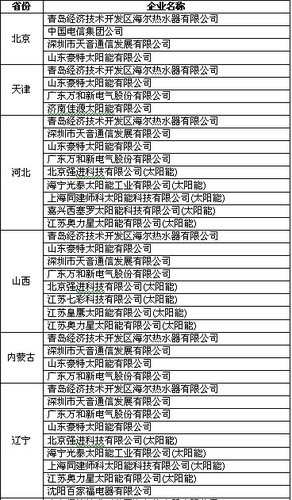 三部委整肃家电下乡 海尔松下万和等被警告