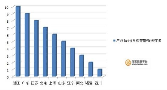 淘宝商城鞋类产品半年成交13亿 