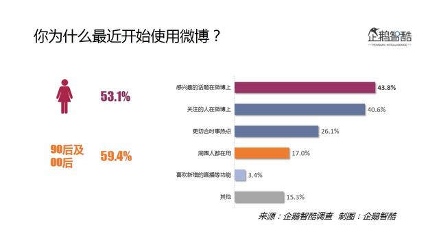 2016微博用户研究：新欢、旧爱、核心价值与迫切之疾