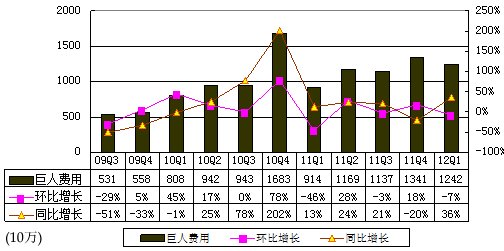 ͼ˲ƱӪմ5.088 ͬ26%