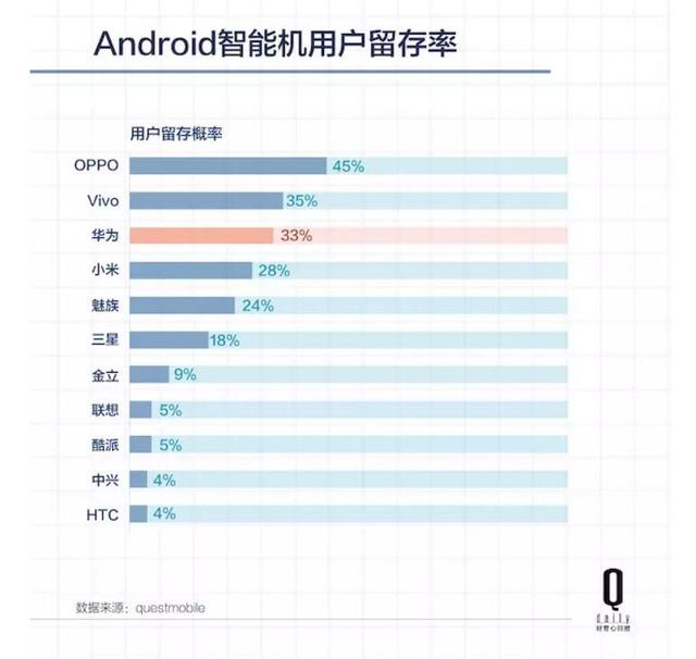 五年时间，原本给运营商打工的华为怎样成为中国最大的手机公司？