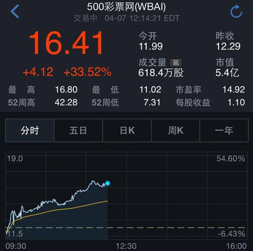 身家上千万金店老板动盗3可9万黄金 之称老婆管钱太在紧