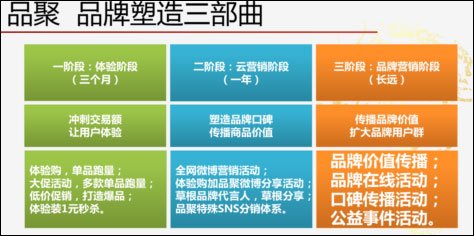 盛大品聚宣布将投数亿资源扶持千家网货品牌