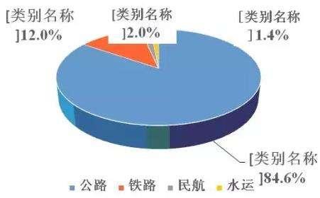 刷脸进站、机器人指路：今年春运这些新科技会用吗