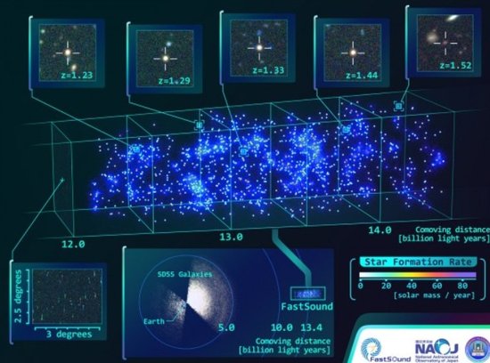 3D地圖顯示宇宙47億歲時的結構酷似DNA雙鏈