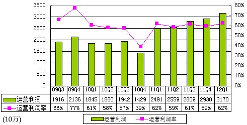 ͼ˲ƱӪմ5.088 ͬ26%