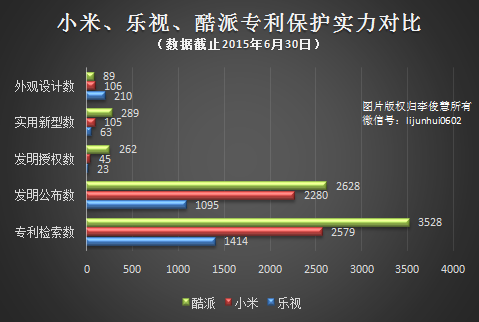 入股酷派,或因乐视手机专利家底不够硬