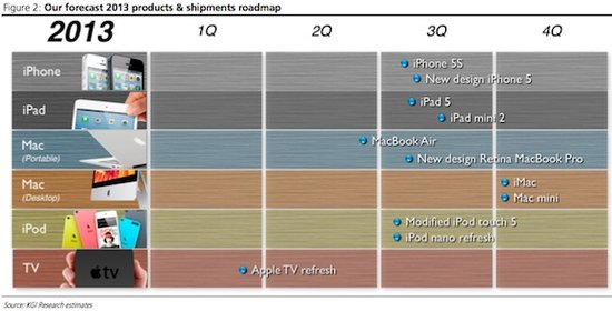 2013苹果新品路线大预测：第三财季集中更新