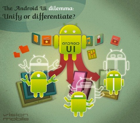 Android UI之困境:统一还是分化