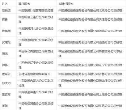 铁塔公司31省高管名单曝光 掀运营商史上最大