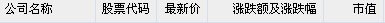 3月3日中国概念股普涨 空中网大涨15.48%