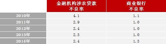来源:中国人民银行 整理:企鹅智酷 来源:中国人民银行 整理:企鹅智酷