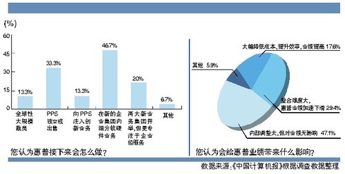 渠道商称惠普合并影响为零