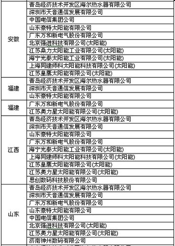 三部委整肃家电下乡 海尔松下万和等被警告