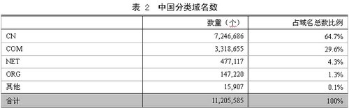 第26次互联网报告第三章:互联网基础资源