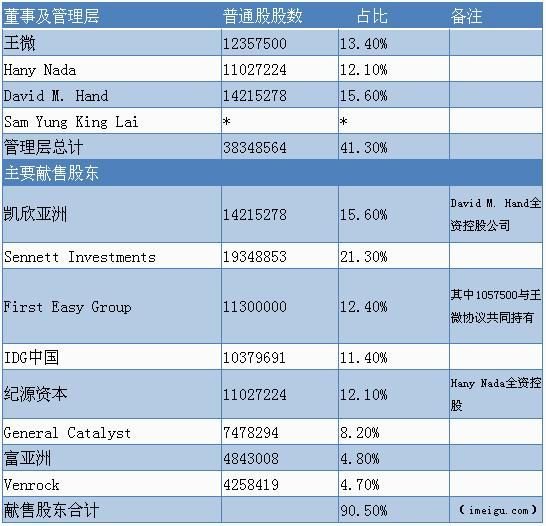 土豆网披露近4年财报：上市前9个月亏8373万