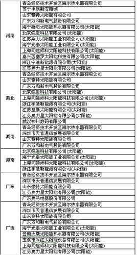 三部委整肃家电下乡 海尔松下万和等被警告