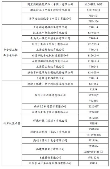 2010年度能效标识市场专项调查结果公告