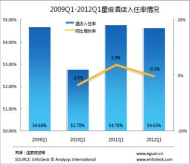 收入证明_怎样增加客房收入(3)