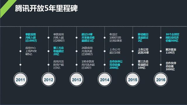 马化腾致合作伙伴公开信：开放生态“大树”变“森林”