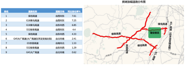 大数据揭秘:雄安新区设立后雄县出行关注热度暴涨1807%