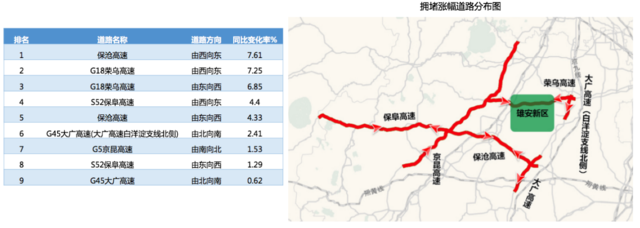 大数据揭秘：雄安新区设立后雄县出行关注热度暴涨1807%