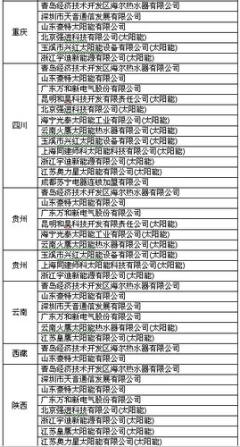 三部委整肃家电下乡 海尔松下万和等被警告