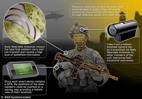 英“无线战士”:内置天线实现团队互视通讯